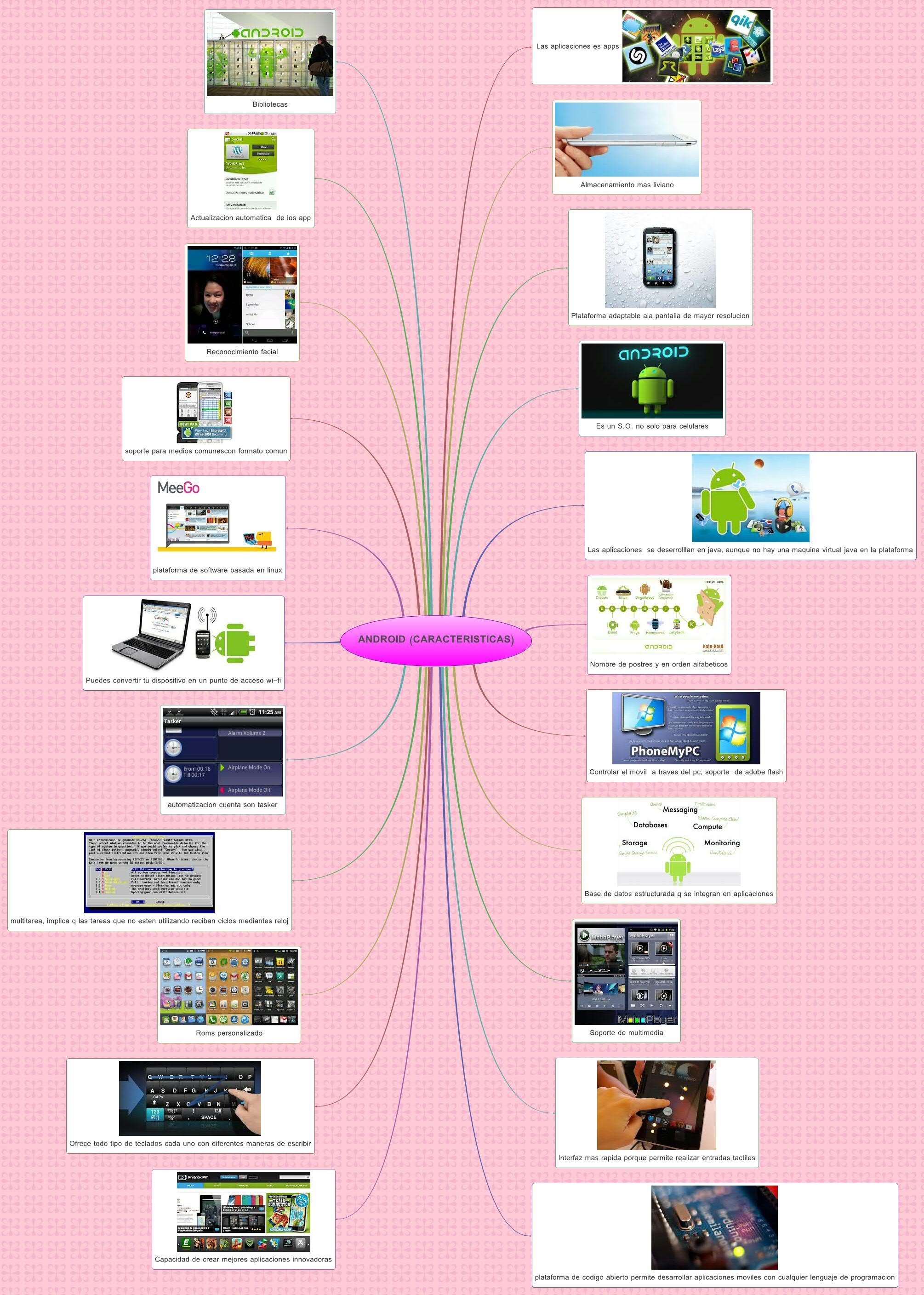Xmind Share - Xmind - Mind Mapping App