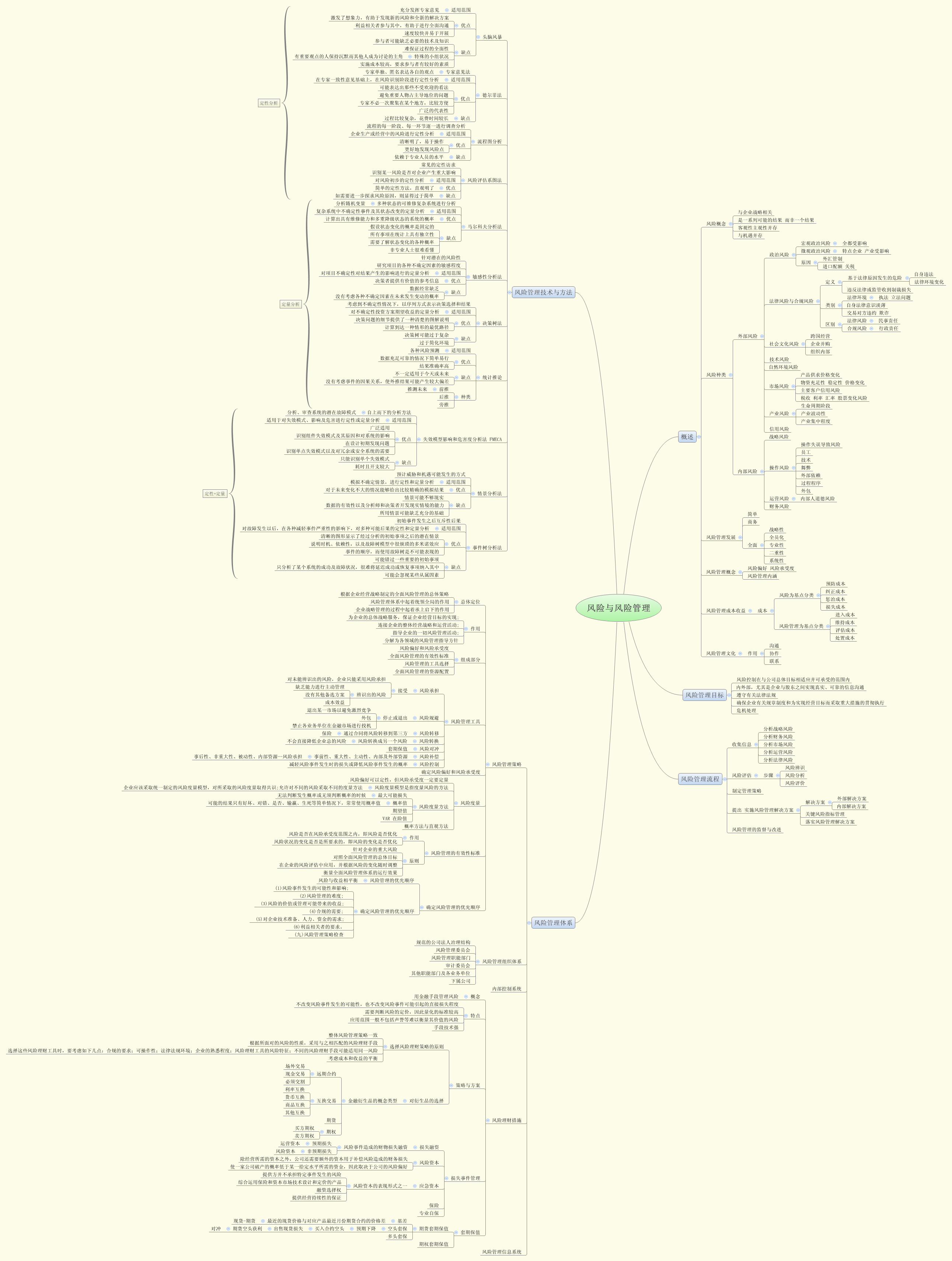 Thumbnail of mind map