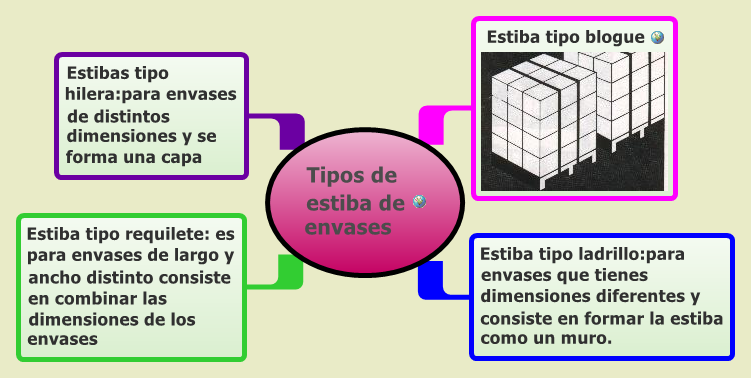 Thumbnail of mind map