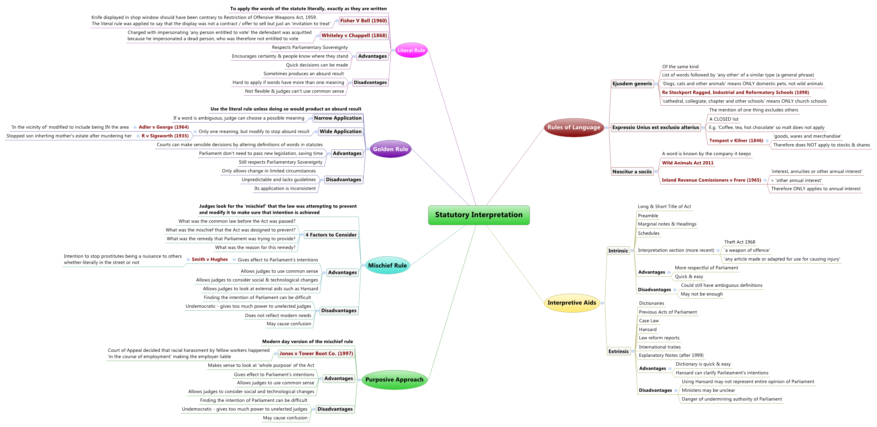  思维导图的缩略图