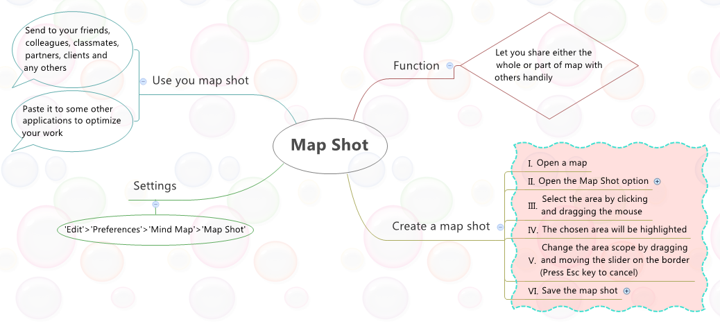 Thumbnail of mind map