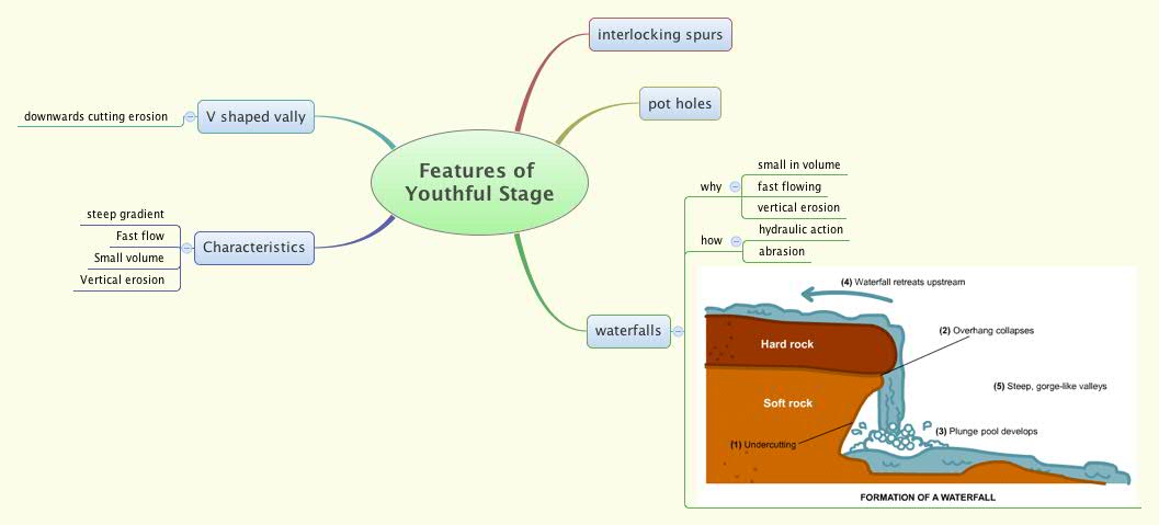 Thumbnail of mind map