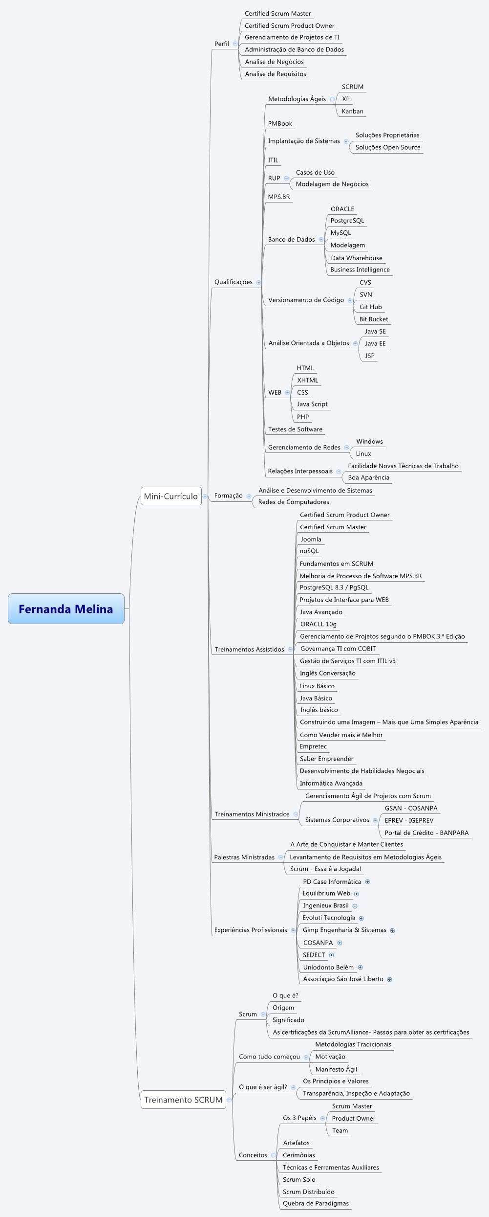 Thumbnail of mind map