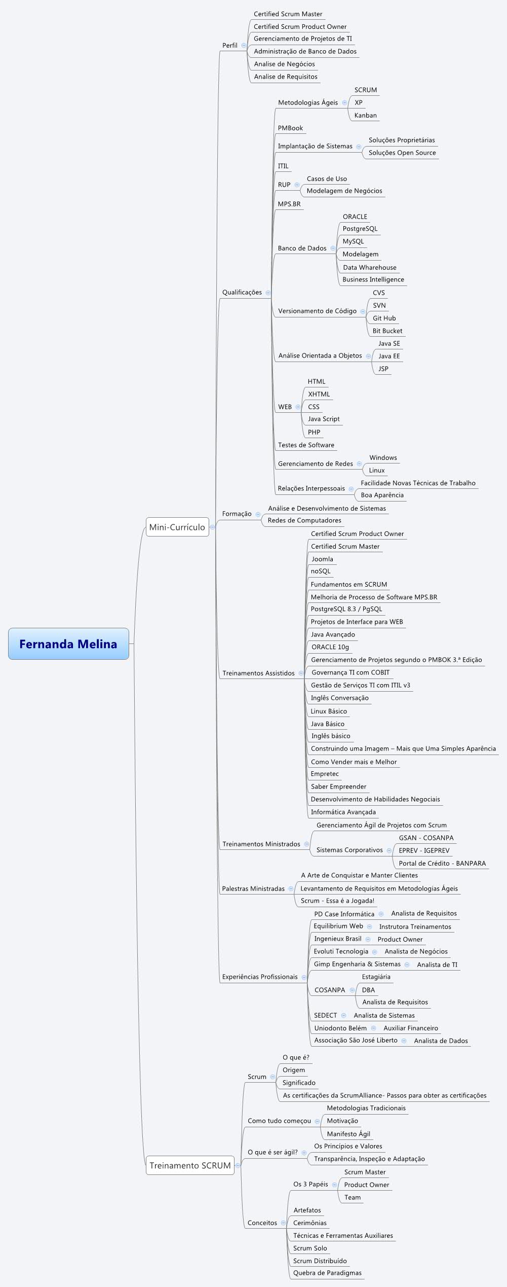 Thumbnail of mind map