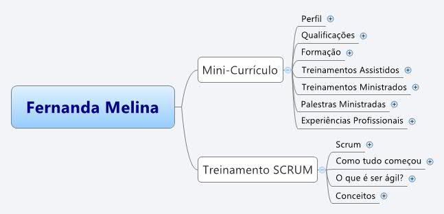 Thumbnail of mind map