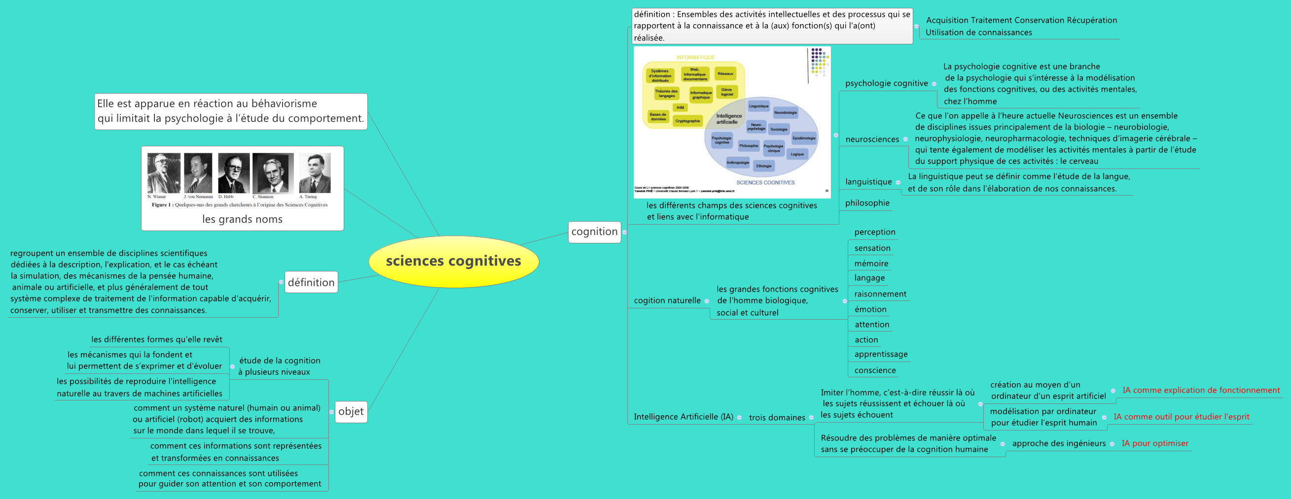 Thumbnail of mind map