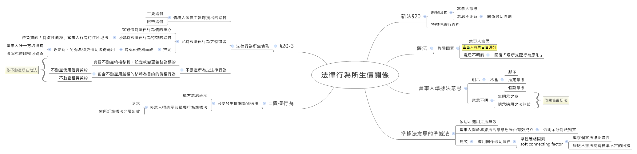 Thumbnail of mind map