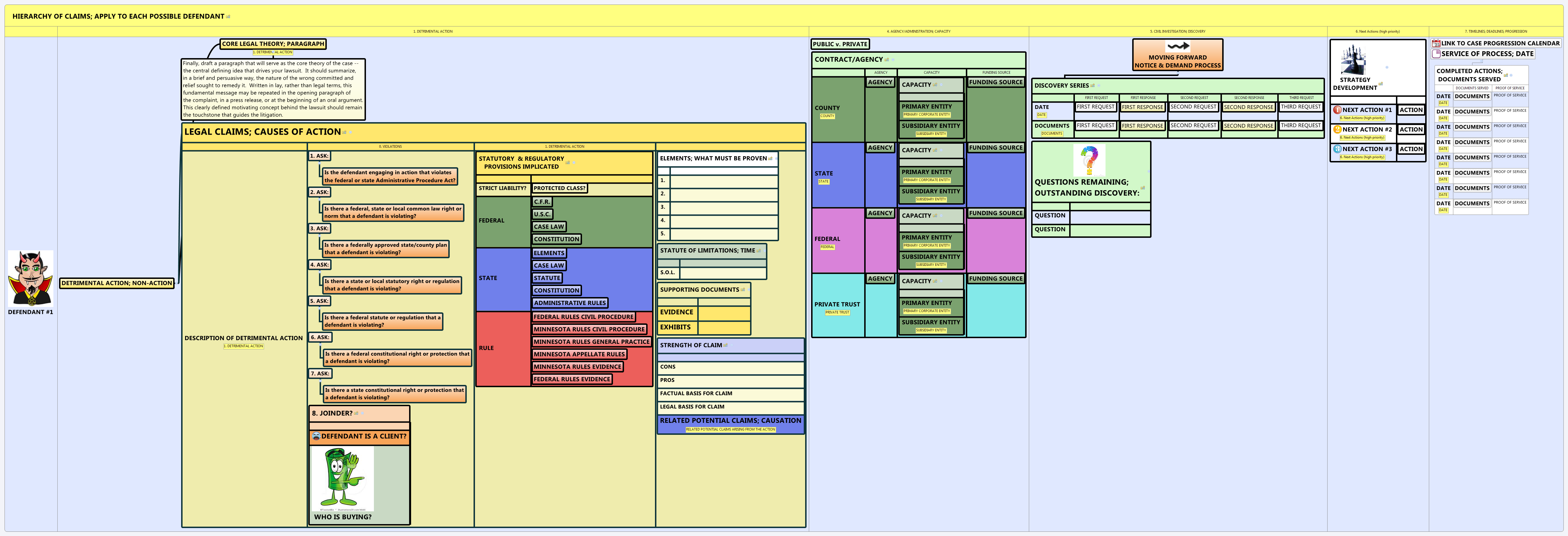 Thumbnail of mind map
