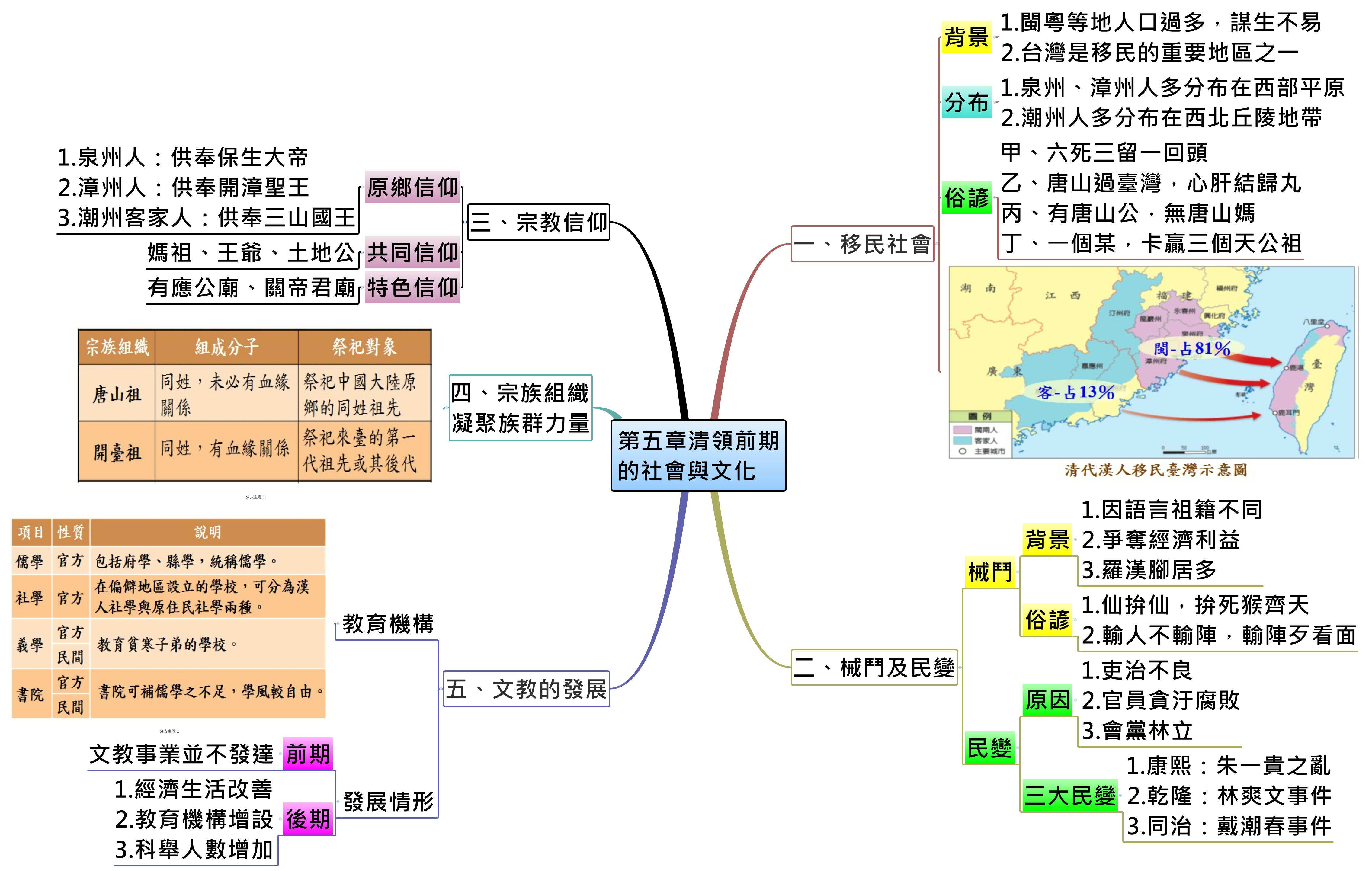 Thumbnail of mind map