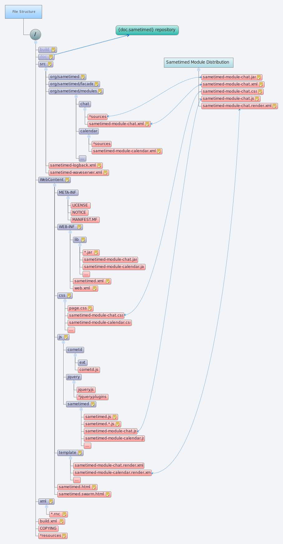 Thumbnail of mind map