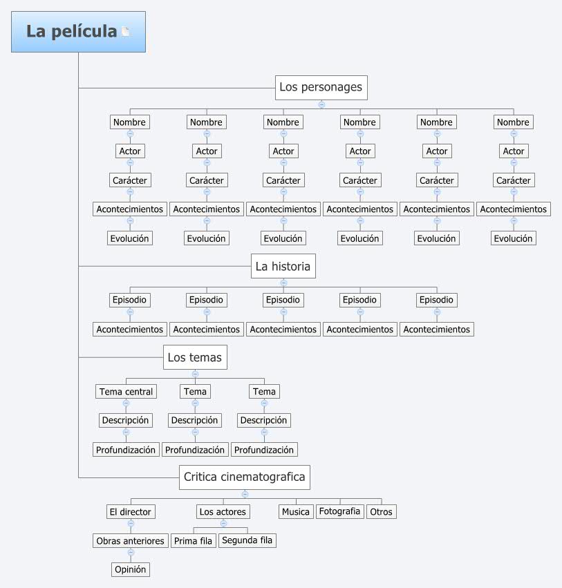 Thumbnail of mind map