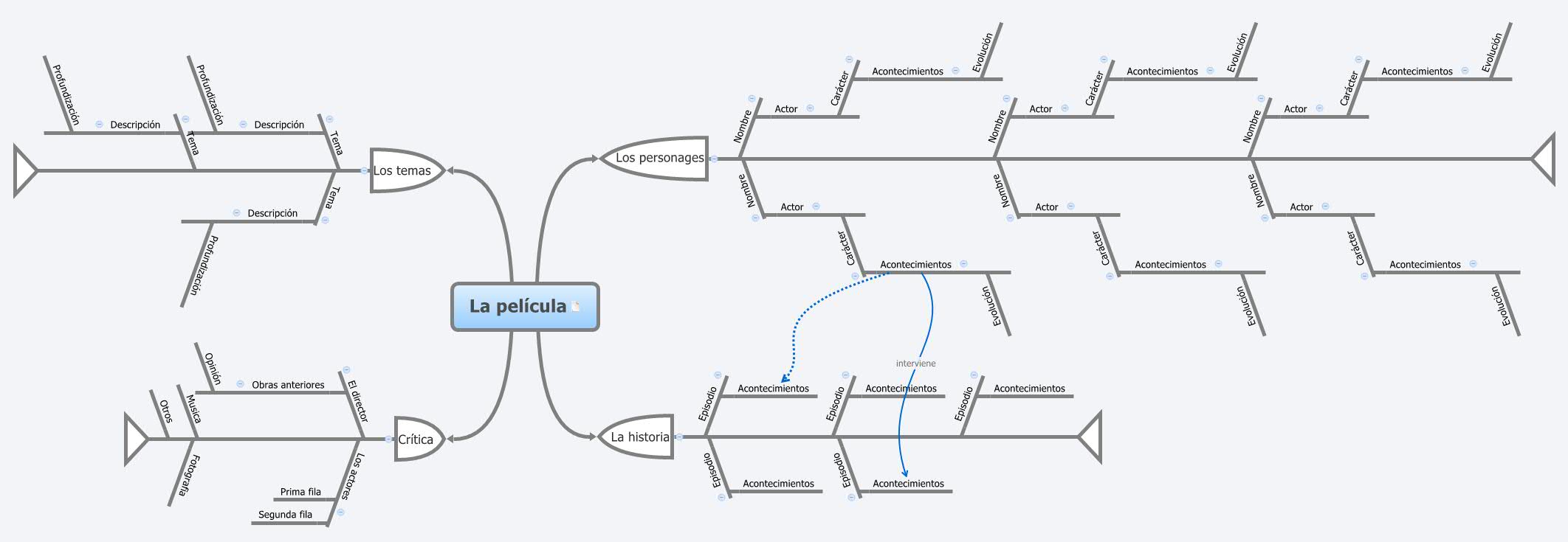 Thumbnail of mind map