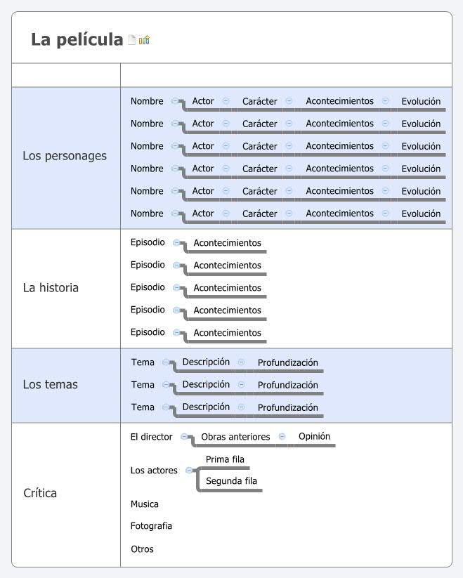 Thumbnail of mind map