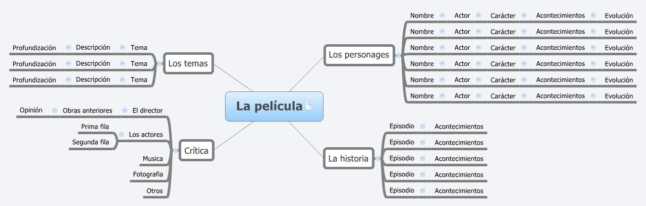 Thumbnail of mind map