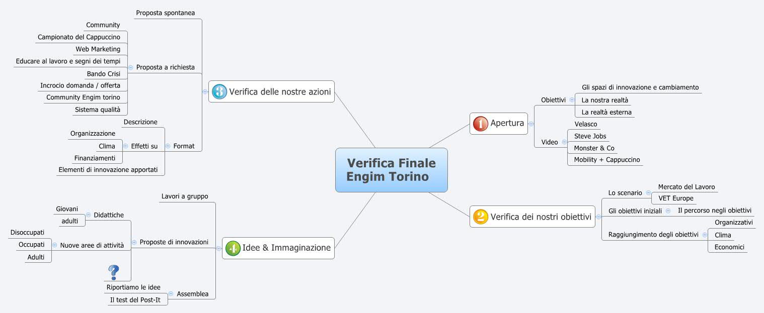 Thumbnail of mind map