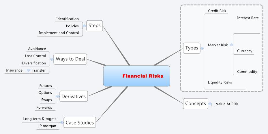 Thumbnail of mind map