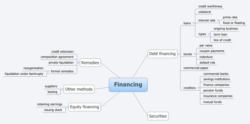 Thumbnail of mind map