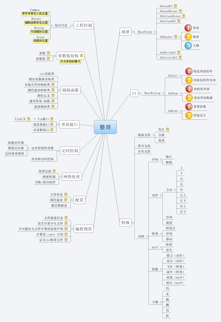 Thumbnail of mind map