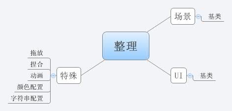 Thumbnail of mind map