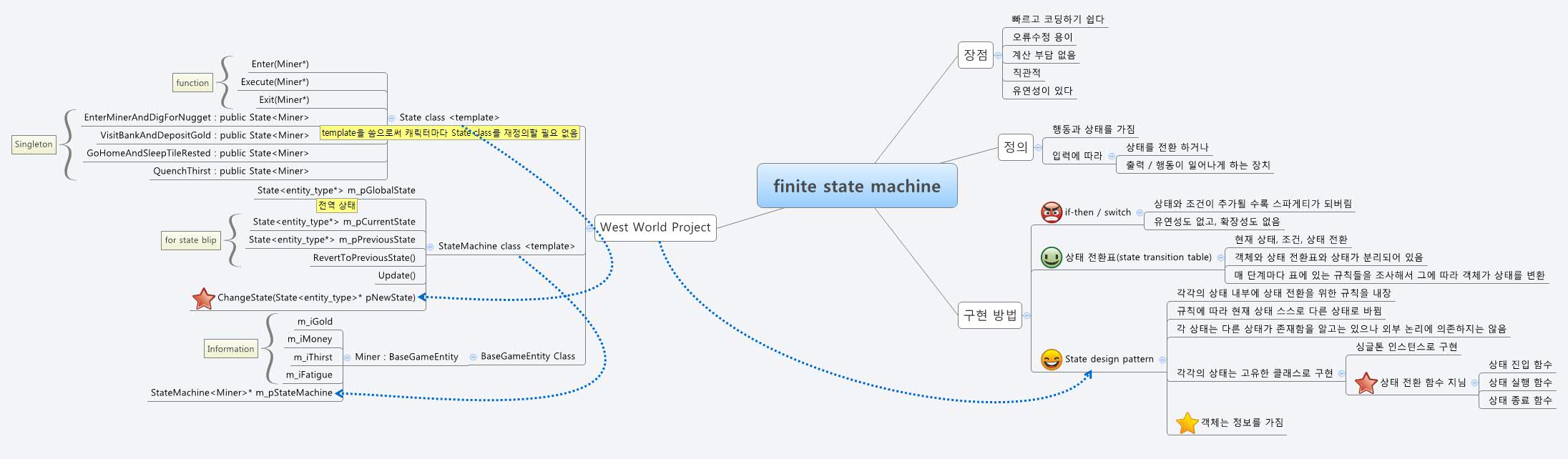  思维导图的缩略图