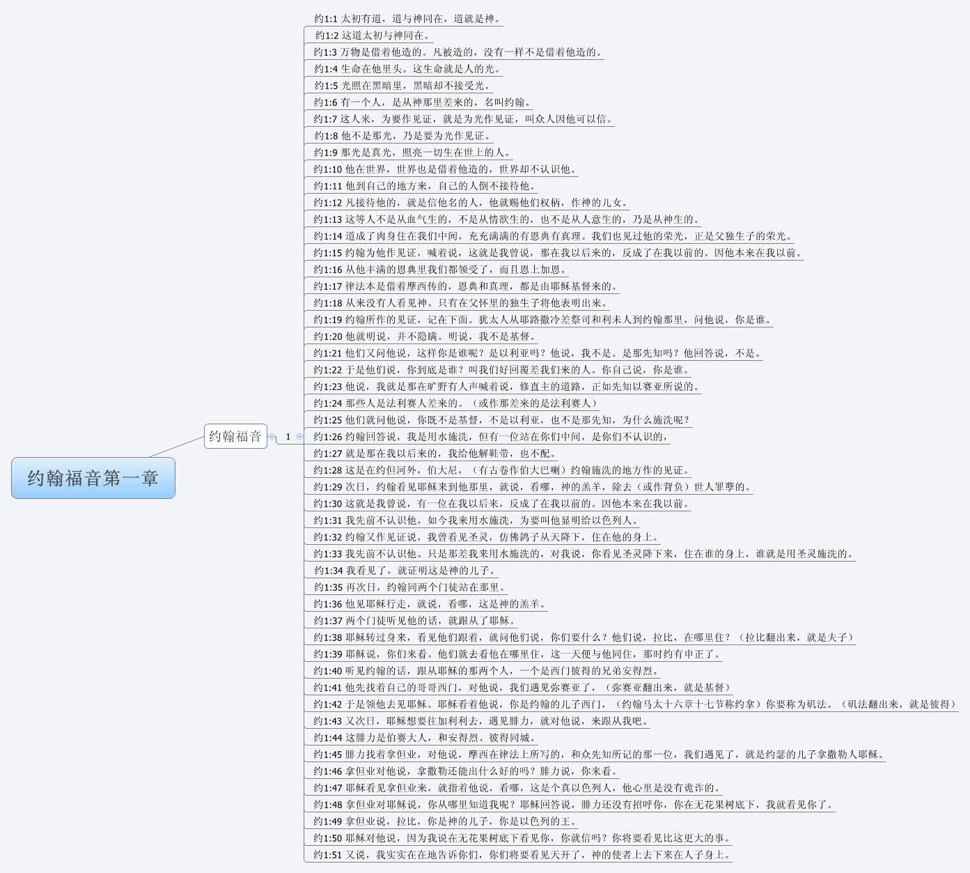 Thumbnail of mind map