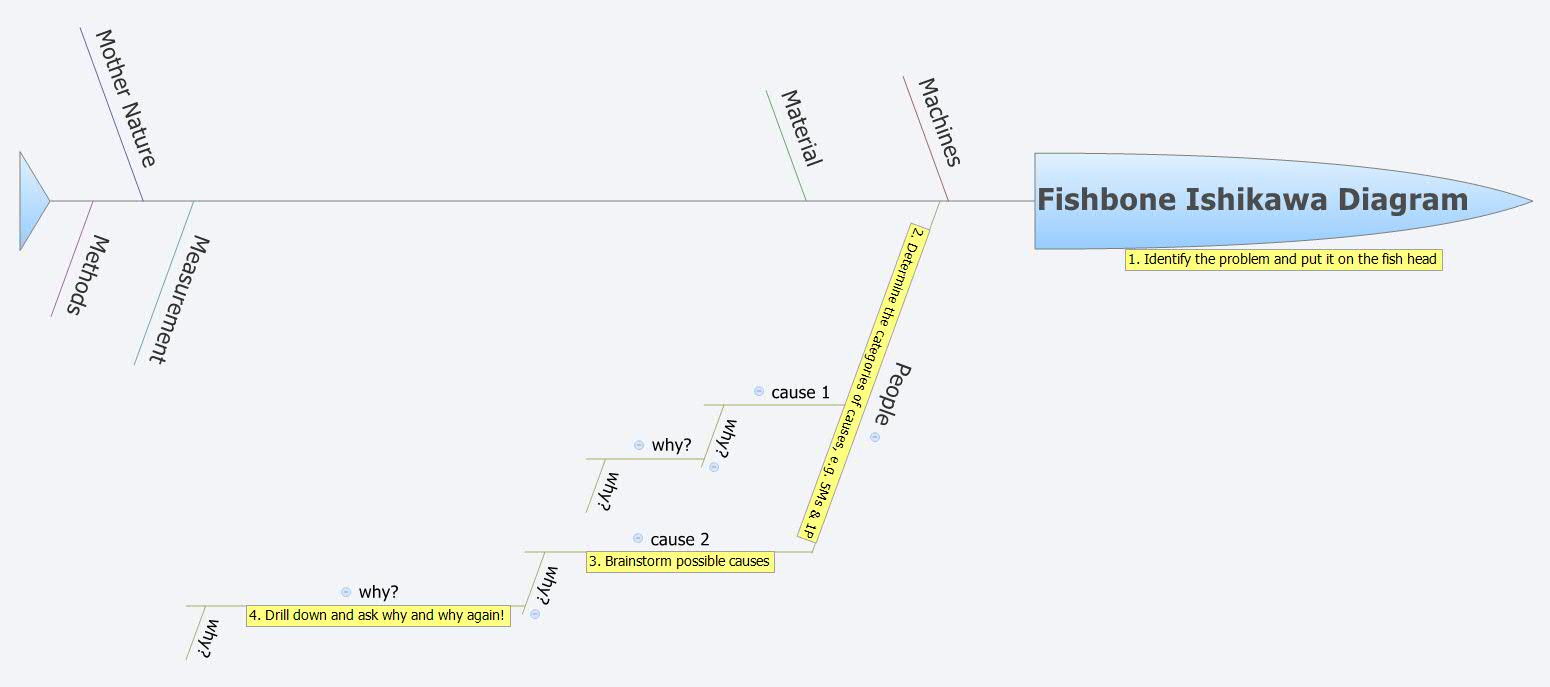 Thumbnail of mind map