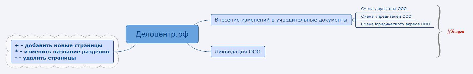 Thumbnail of mind map
