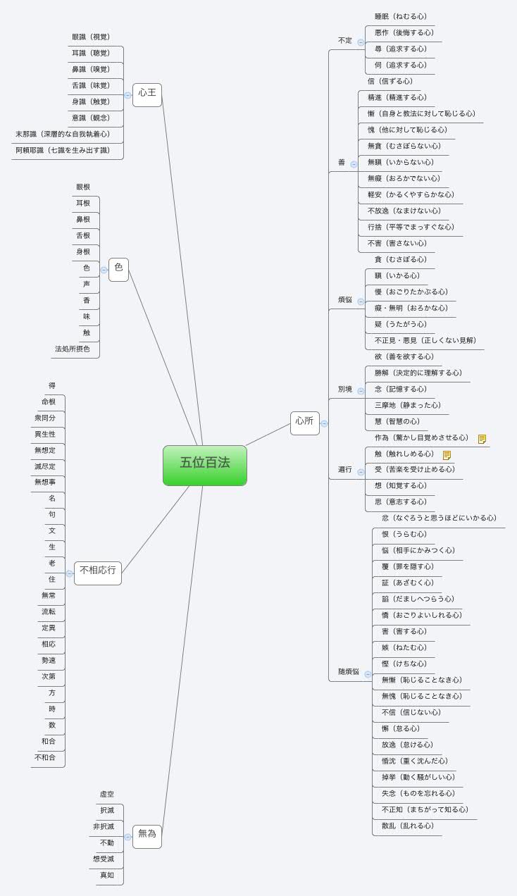 Thumbnail of mind map