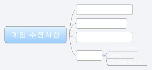 Thumbnail of mind map