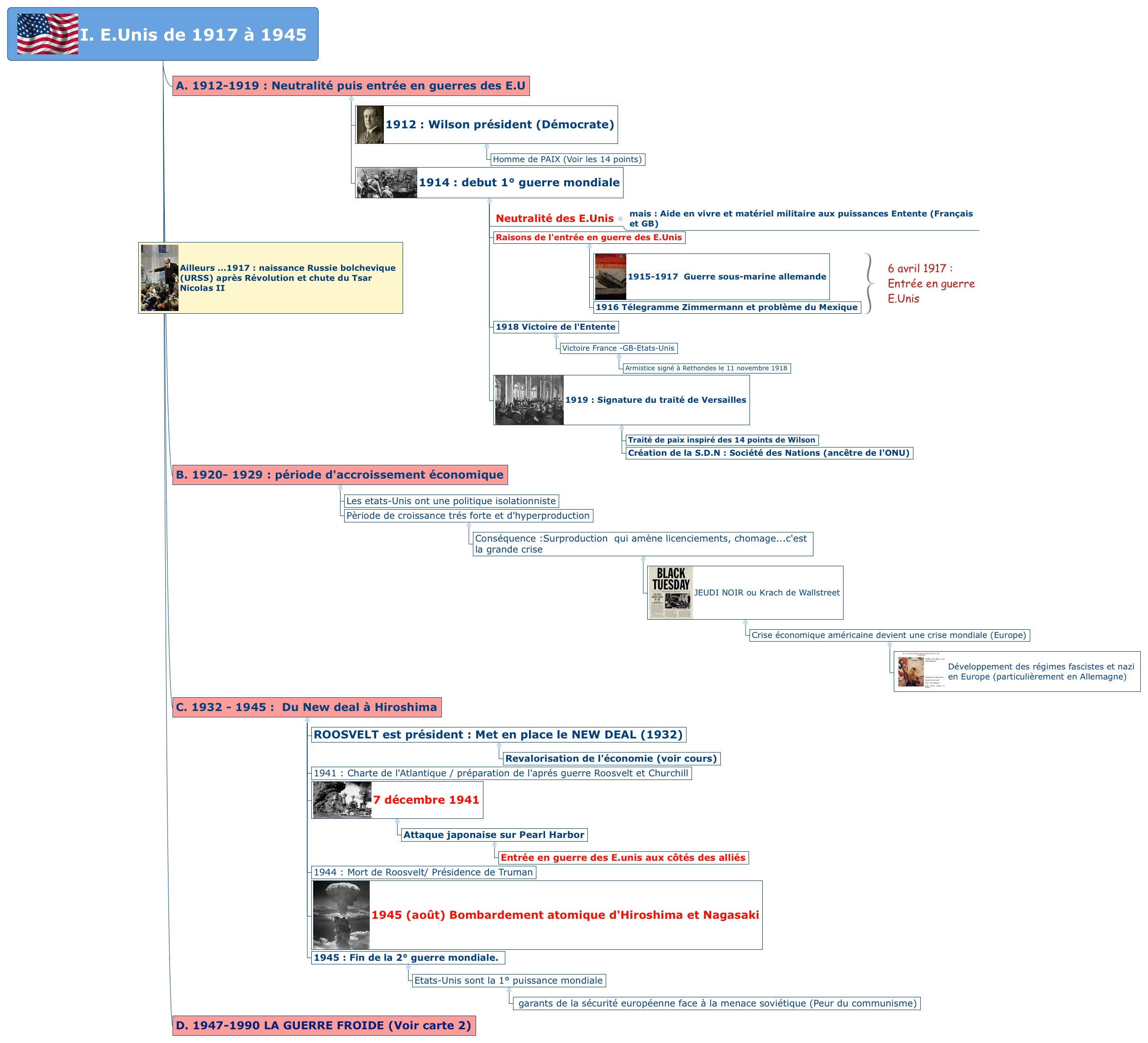 Thumbnail of mind map