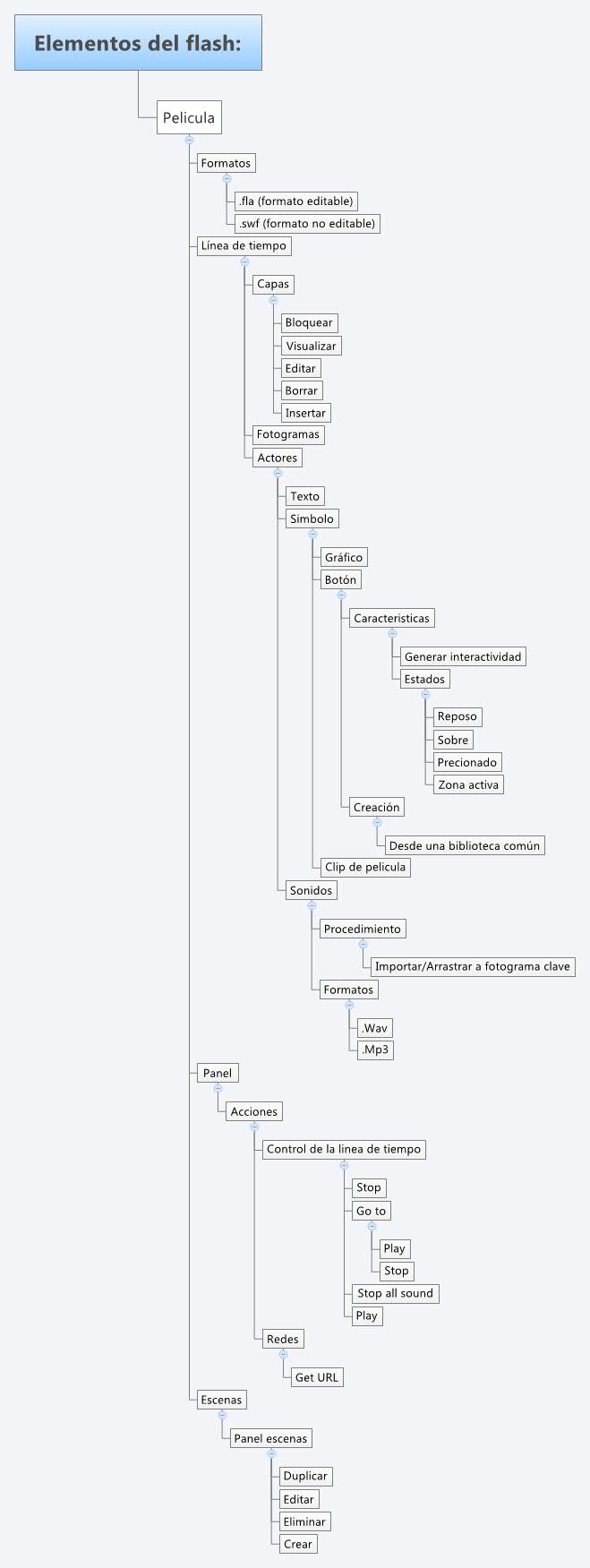 Thumbnail of mind map