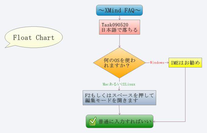 Thumbnail of mind map