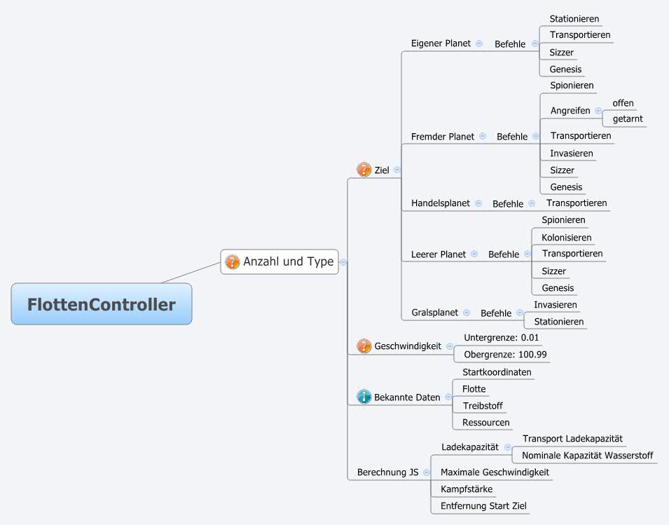 Thumbnail of mind map