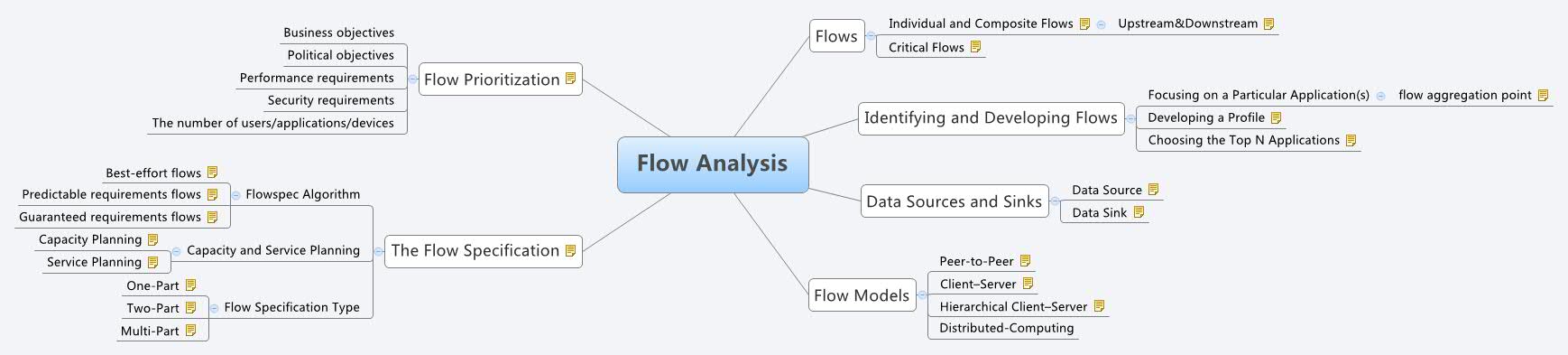 Thumbnail of mind map