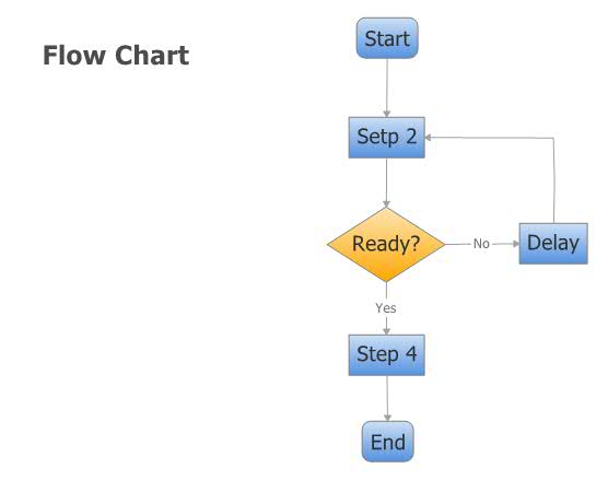 Xmind Share Xmind Mind Mapping App
