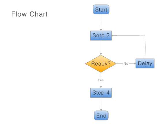 Thumbnail of mind map