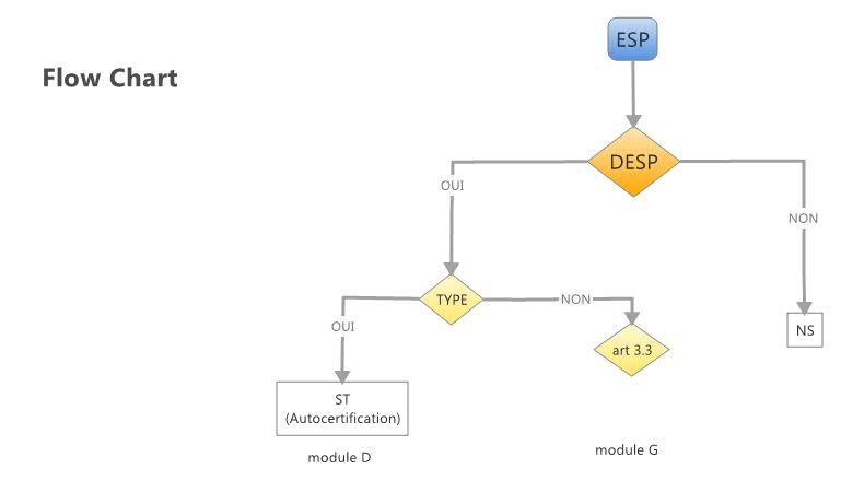 Thumbnail of mind map