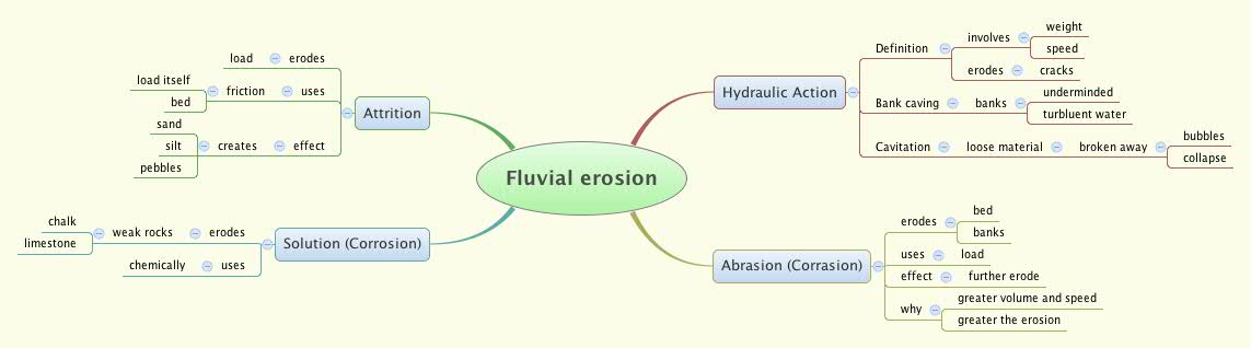 Thumbnail of mind map