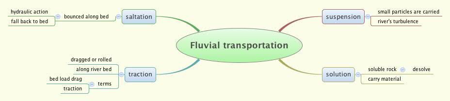 Thumbnail of mind map