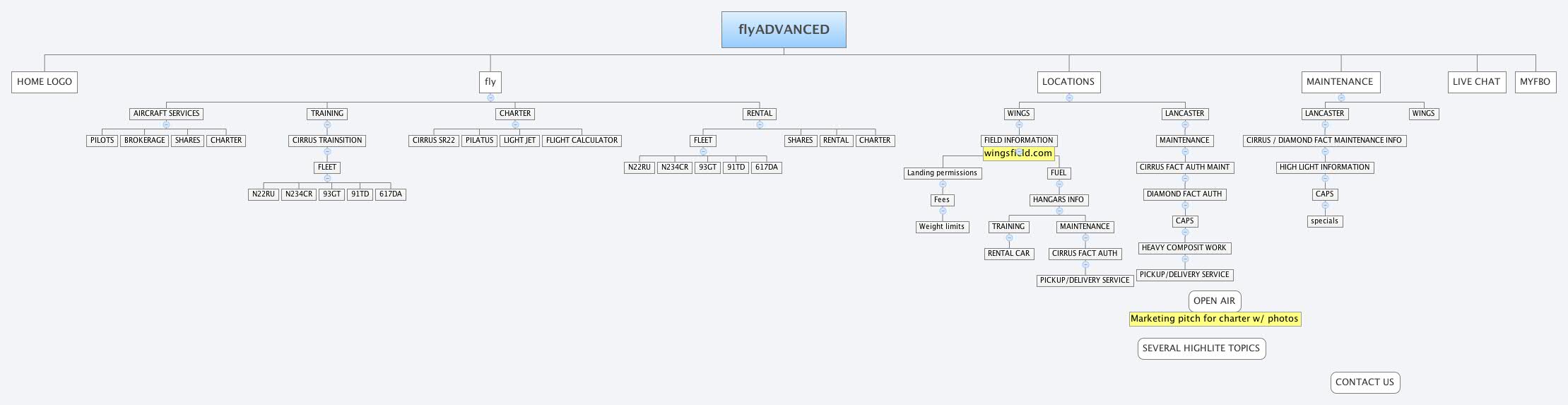 flyADVANCED | Regis de Ramel - Xmind
