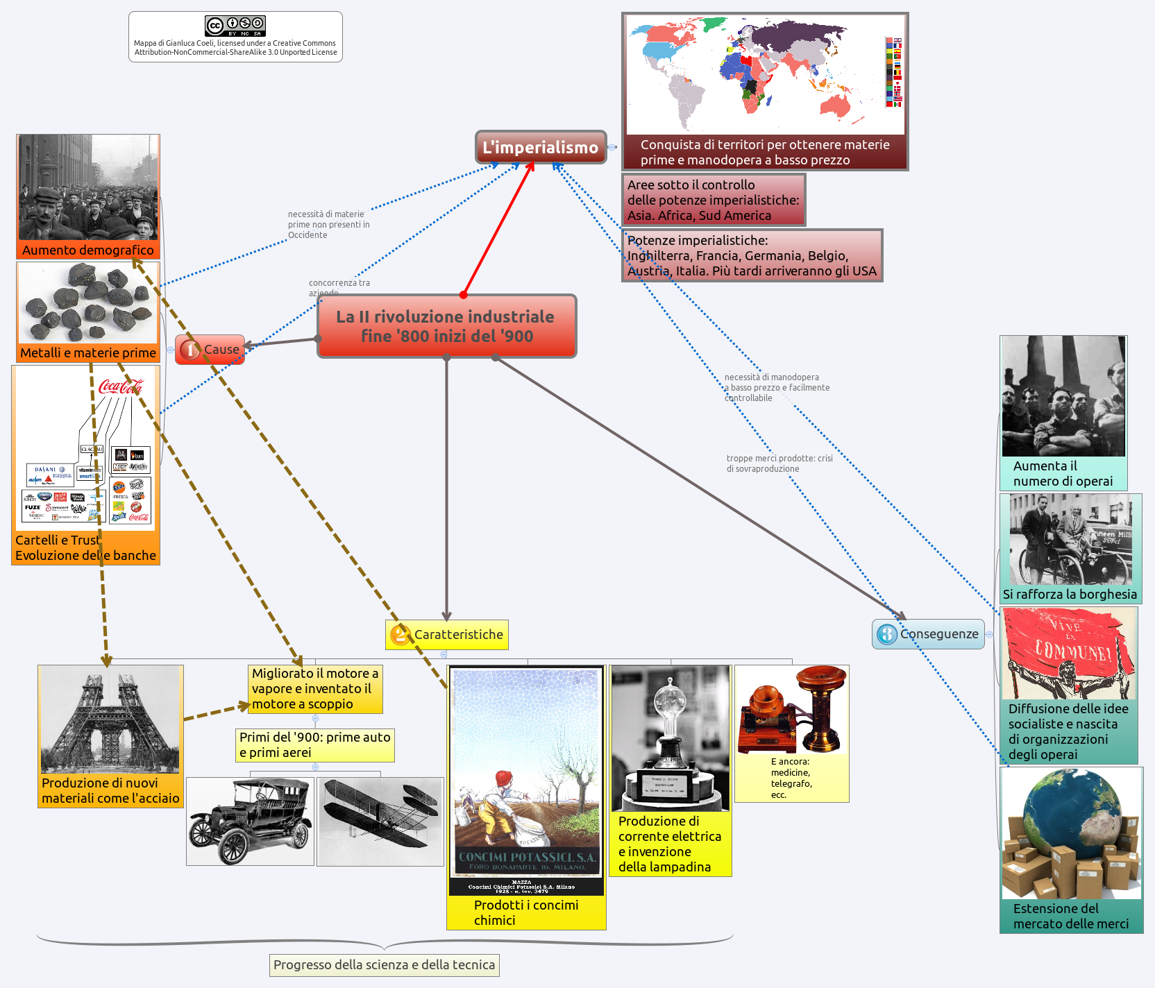 La II rivoluzione industriale fine '800 inizi del '900