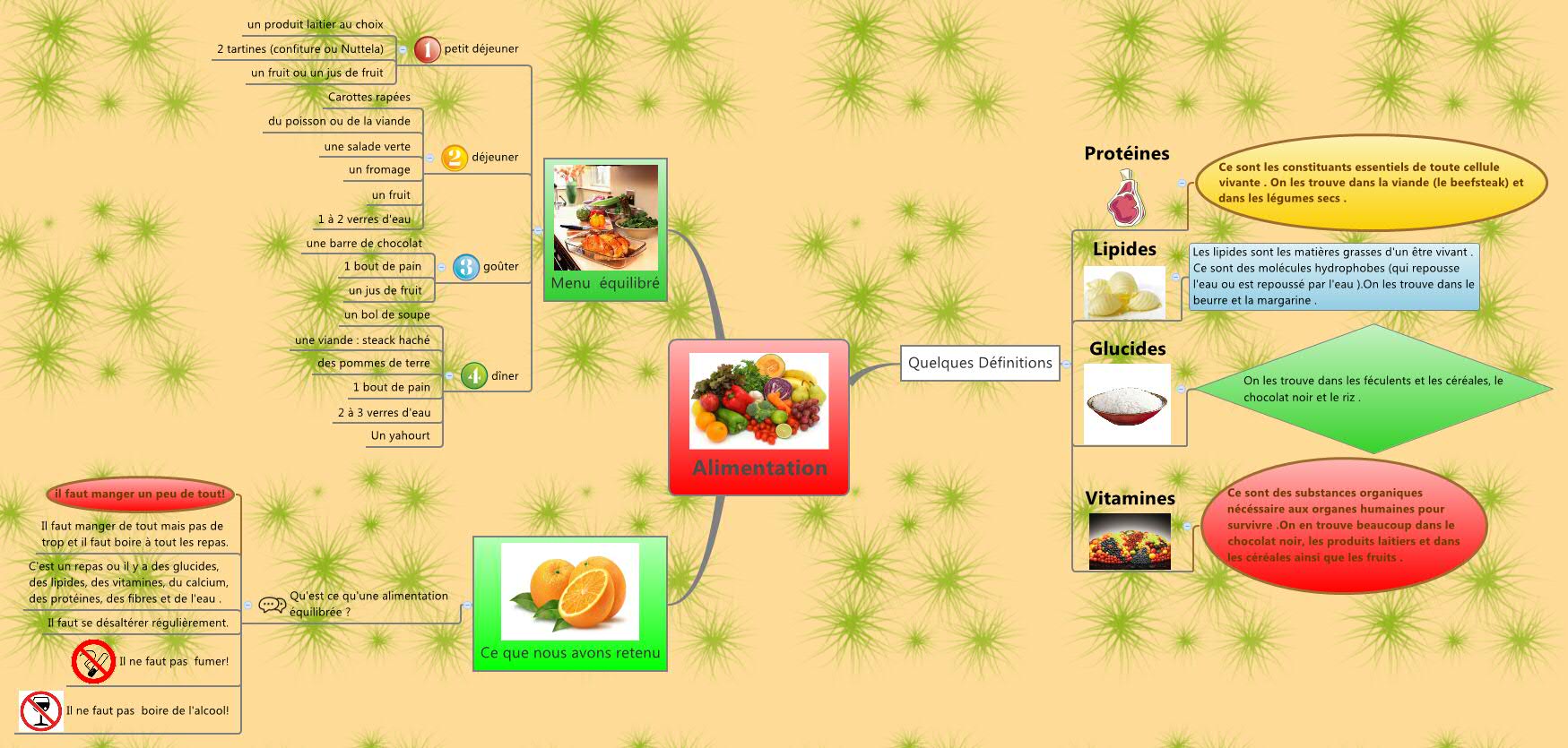 Thumbnail of mind map
