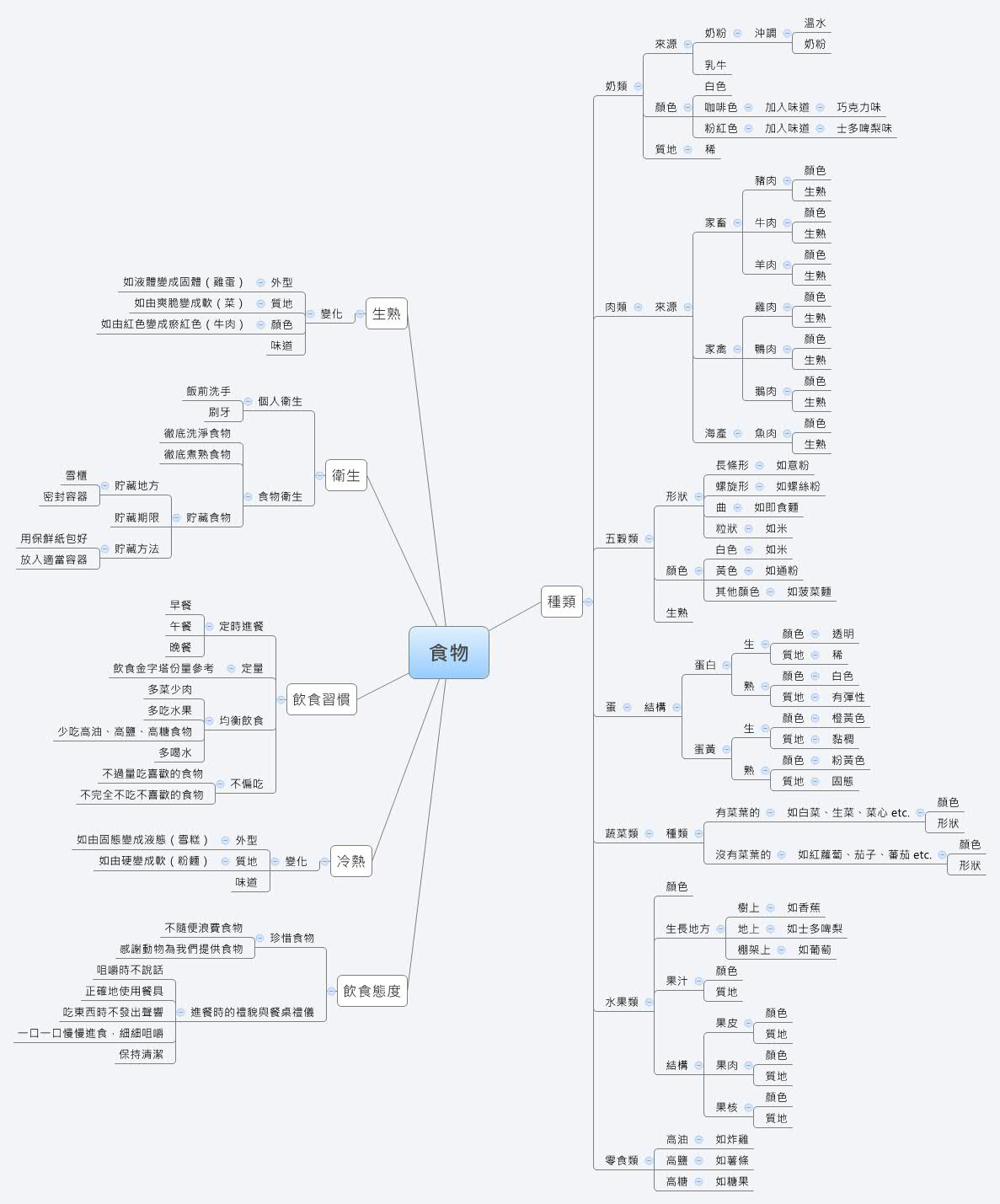 Thumbnail of mind map