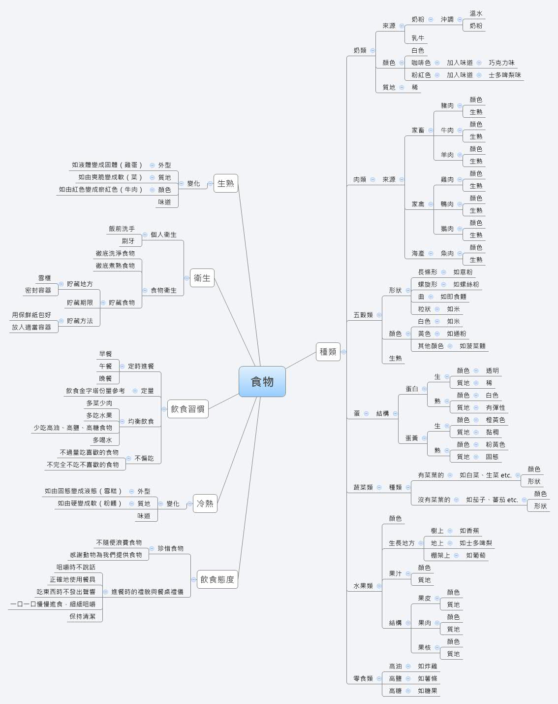 Thumbnail of mind map