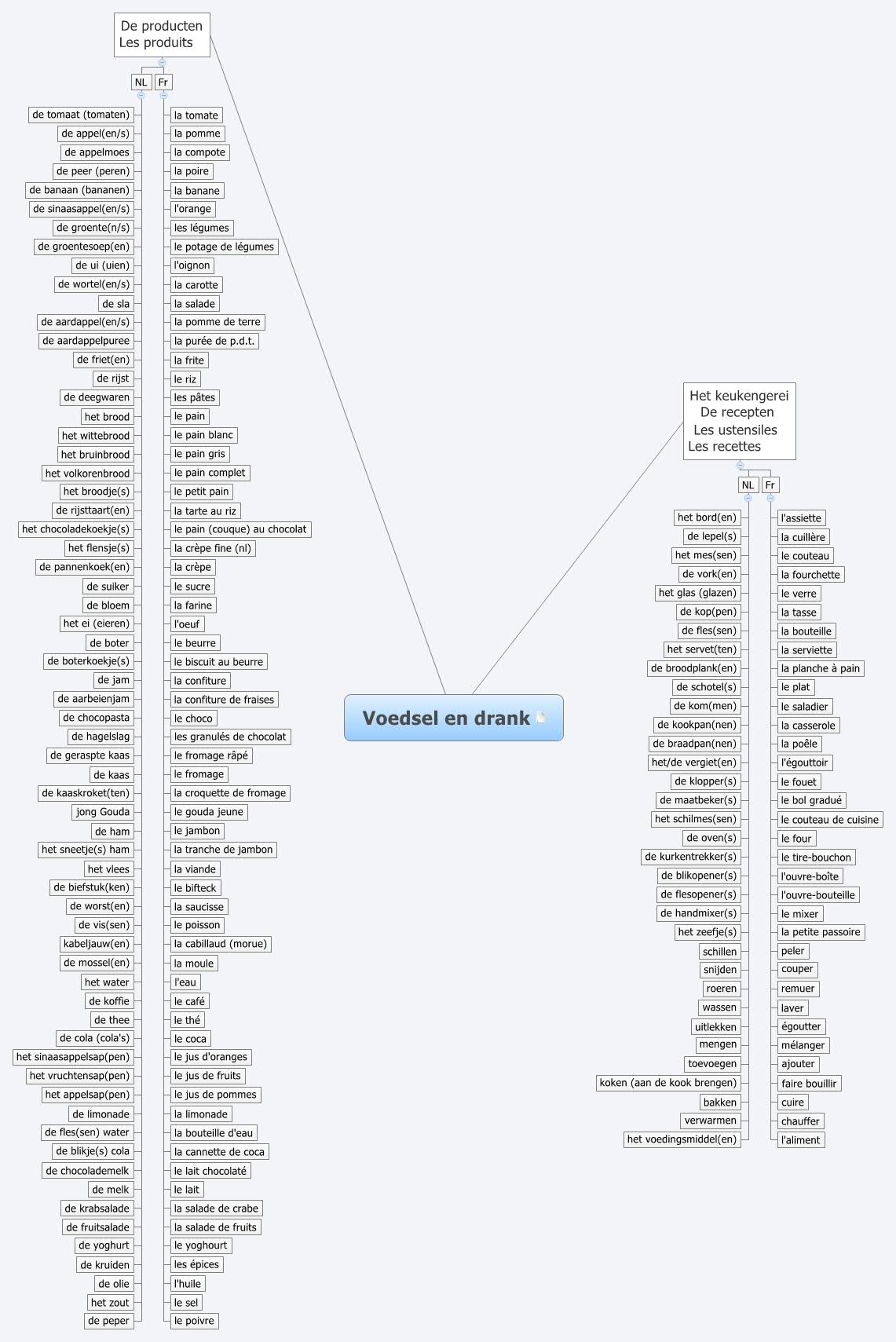Thumbnail of mind map