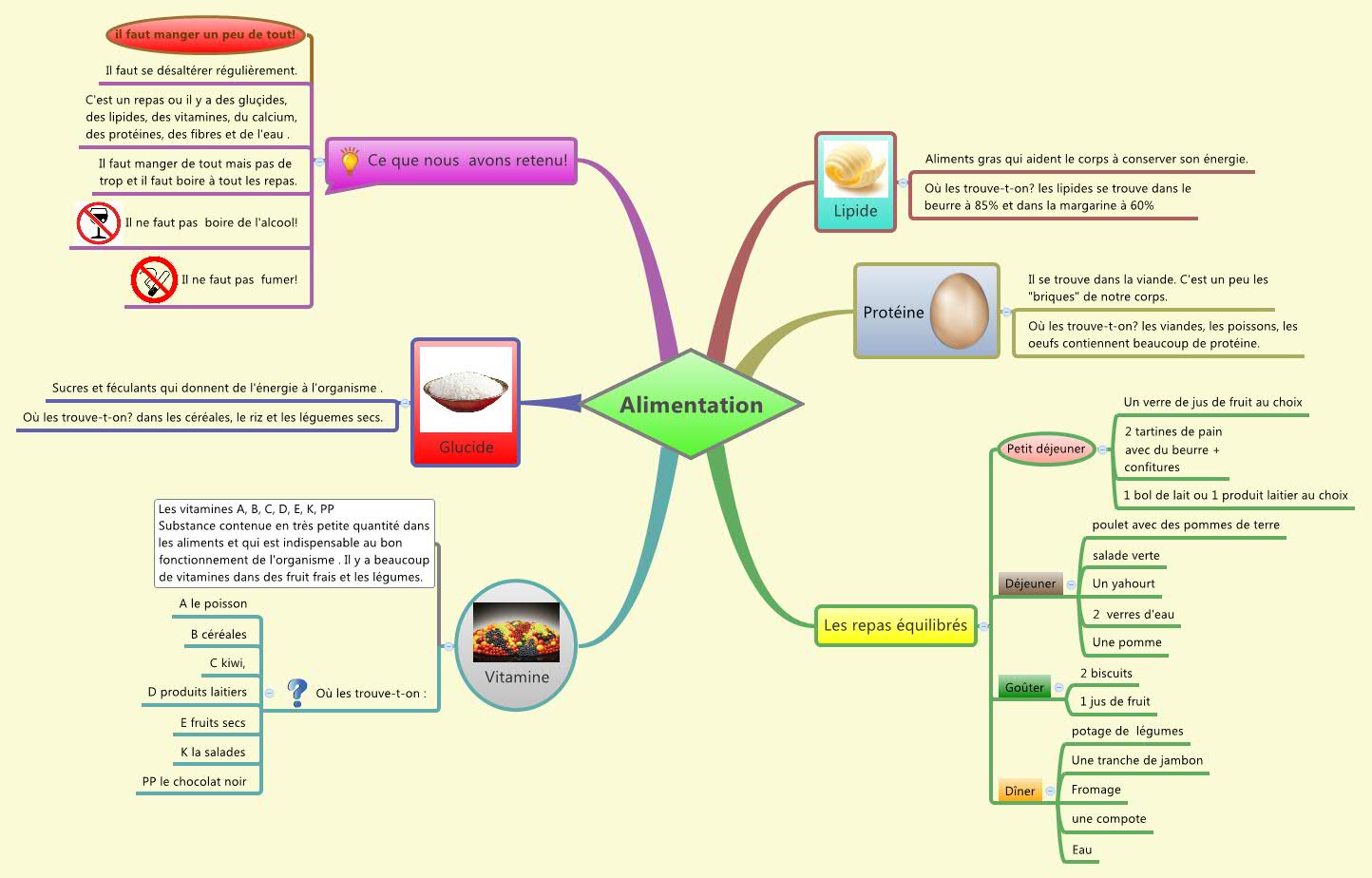 Thumbnail of mind map