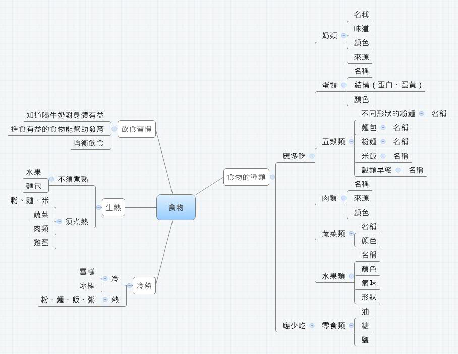 Thumbnail of mind map