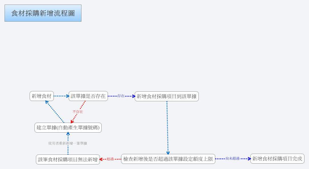Thumbnail of mind map