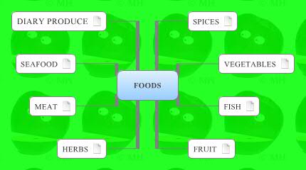 Thumbnail of mind map