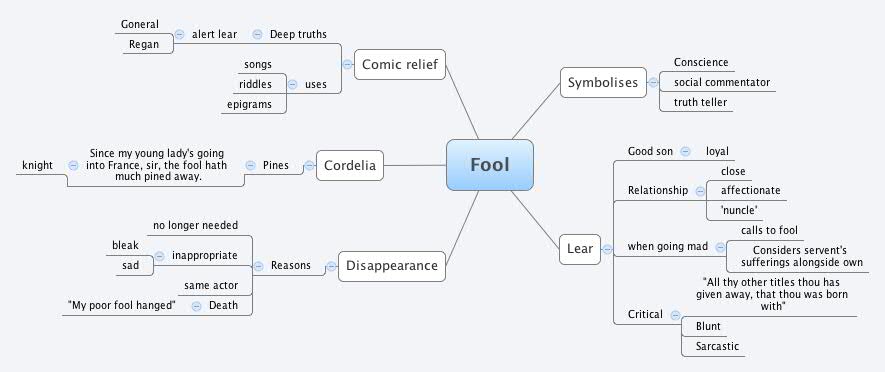 Thumbnail of mind map